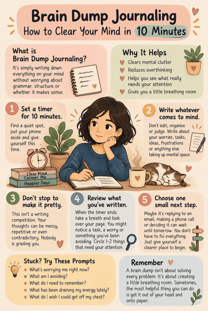 How to do a brain dump